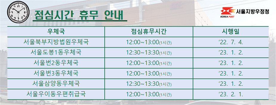 관내국 점심시간 휴무 안내(서울북부지방법원우체국 12:00~13:00, 서울도봉1동우체국 12:30~13:30, 서울번2동우체국 12:00~13:00, 서울번3동우체국 12:00~13:00, 서울삼양동우체국 12:30~13:30, 서울우이동우편취급국 12:00~13:00)