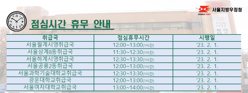 취급국 점심시간 휴무 안내(서울월계시영취급국 12:00~13:00, 서울상계8동취급국 11:30~12:30, 서울하계시영취급국 12:30~13:30, 서울공릉2동취급국 12:00~13:00, 서울과학기술대학교취급국 12:30~13:30, 광운대학교취급국 12:00~13:00, 서울여자대학교취급국 13:00~14:00)