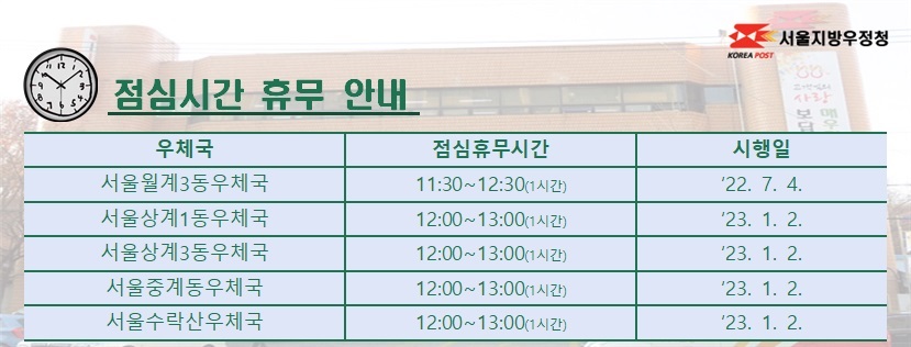 관내국 점심시간 휴무 안내(서울월계3동우체국 11:30~12:30, 서울상계1동우체국 12:00~13:00, 서울상계3동우체국 12:00~13:00, 서울중계동우체국 12:00~13:00, 서울수락산우체국 12:00~13:00)