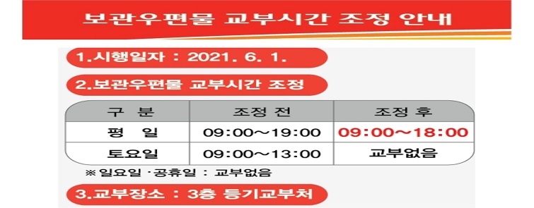 보관우편물 교부시간 조정안내

1. 시행일자 : 2021. 6.1.

2. 보관우편물 교부시간 조정

평일 조정 전 09:00~19:00 조정 후 09:00~18:00
토요일 09:00~13:00 조정 후 교부없음

*일요일 공휴일 교부없음

3. 교부장소 : 3층 등기교부처
