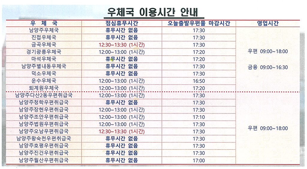 우체국별 영업시간, 점심시간 휴무시간, 오늘출발 우편물 마감시간