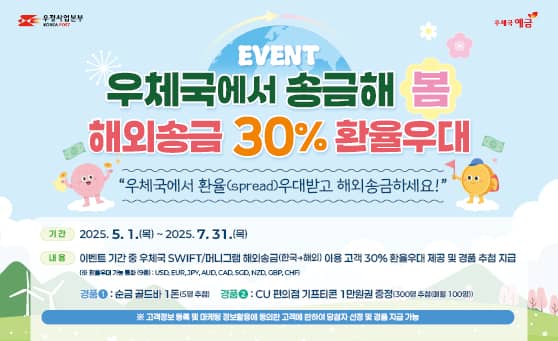 우정사업본부
EVENT
우체국에서 송금해 봄
해외송금 30% 환율우대 이벤트
“우체국에서 환율(spread) 우대받고 해외송금하세요!”

기간 : 2025. 5. 1.(목) ~ 2025. 7. 31.(목)
내용 : 이벤트 기간 중 우체국 SWIFT/머니그램 해외송금(한국→해외) 이용 고객 30% 환율우대 제공 및 경품 추첨 지급
 (※ 환율우대 가능 통화 (9종) : USD, EUR, JPY, AUD, CAD, SGD, NZD, GBP, CHF)  

경품1: 순금 골드바 1돈 (5명 추첨)
경품2: CU 편의점 기프티콘 1만원권 증정 (300명 추첨(매월 100명))

※ 고객정보 등록 및 마케팅 정보 활용에 동의한 고객에 한하여 당첨자 선정 및 경품 지급 가능