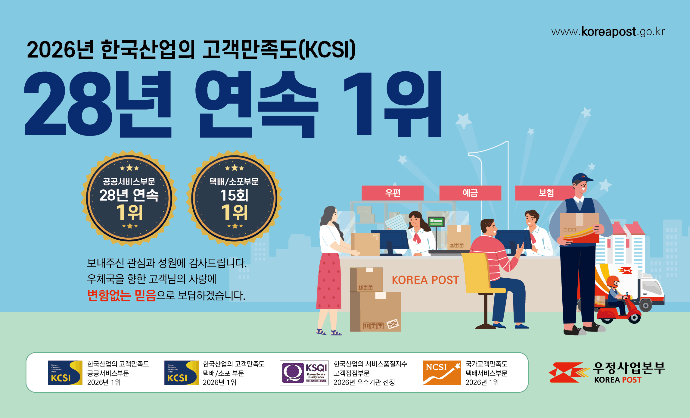 www.koreapost.go.kr
2026년 한국산업의 고객만족도(KCSI)
28년 연속 1위
공공서비스부문 28년 연속 1위
택배/소포부문 15회 1위
보내주신 관신괌 성원에 감사드립니다.
우체국을 향한 고객님의 사랑에 변함없는 믿음으로 보답하겠습니다.
KCSI 한국산업의 고객만족도 공공서비스부문 2026년 1위
KCSI 한국산업의 고객만족도 택배/소포 부문 2026년 1위
KSQI 한국산업의 서비스품질지수 고객접점부문 2026년 우수기관 선정
NCSI 국가고객만족도 택배서비스부문 2026년 1위
우정사업본부 KOREA POST