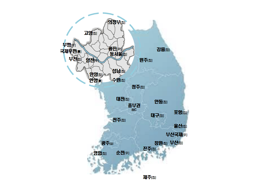 우편집중국(집): 의정부, 고양, 부천, 동서울, 안양, 수원, 원주, 강릉, 청주, 대전, 안동, 전주, 대구, 포항, 울산, 광주, 창원, 부산,진주, 영암, 제주
			우편물류센터(물): 국제우편물류센터, 안양, 중부권IMC
			우체국(우): 부평, 광진, 양천, 부산국제, 순천