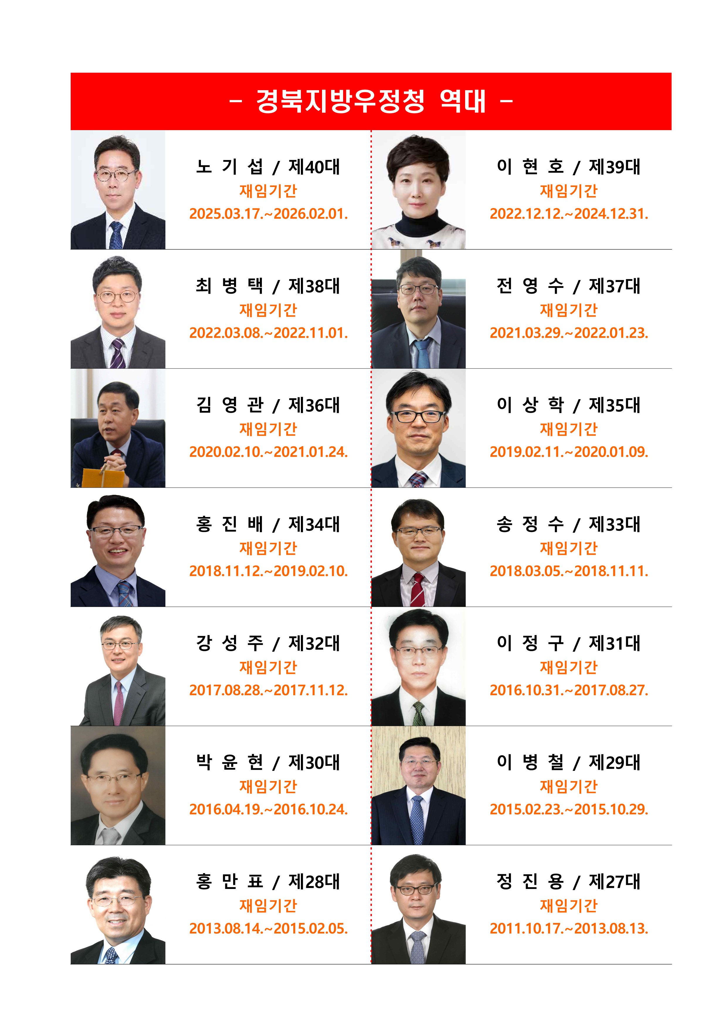 역대청장 이미지입니다.