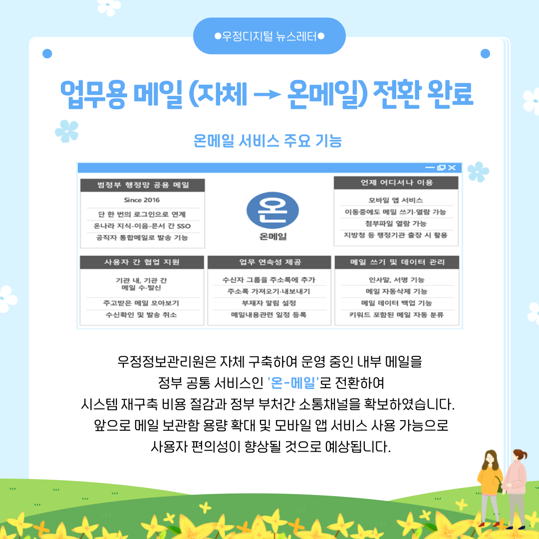 업무용 메일(자체→온메일) 전환 완료

온메일 서비스 주요 기능

범정부 행정망 공용메일
Since 2016
단 한번의 로그인으로 연계
온나라 지식-이음-문서 간 SSO
공직자 통합메일로 발송 가능

언제 어디서나 이용
모바일 앱 서비스
이동중에도 메일 쓰기·열람 가능
첨부파일 열람 가능
지방청 등 행정기관 출장 시 활용

사용자 간 협업 지원
기관 내, 기관 간 메일 수·발신
주고받은 메일 모아보기
수신확인 및 발송 취소

업무 연속성 제공
수신자 그룹을 주소록에 추가
주소록 가져오기·내보내기
부재자 알림 설정
메일내용관련 일정 등록

메일 쓰기 및 데이터 관리
인사말, 서명 기능
메일 자동삭제 기능
메일 데이터 백업 기능
키워드 포함된 메일 자동 분류

우정정보관리원은 자체 구축하여 운영 중인 내부 메일을 정부 공통 서비스인 온-메일로 전환하여 시스템 재구축 비용 절감과 정부 부처간 소통채널을 확보하였습니다.
앞으로 메일 보관함 용량 확대 및 모바일 앱 서비스 사용 가능으로 사용자 편의성이 향상될 것으로 예상됩니다.