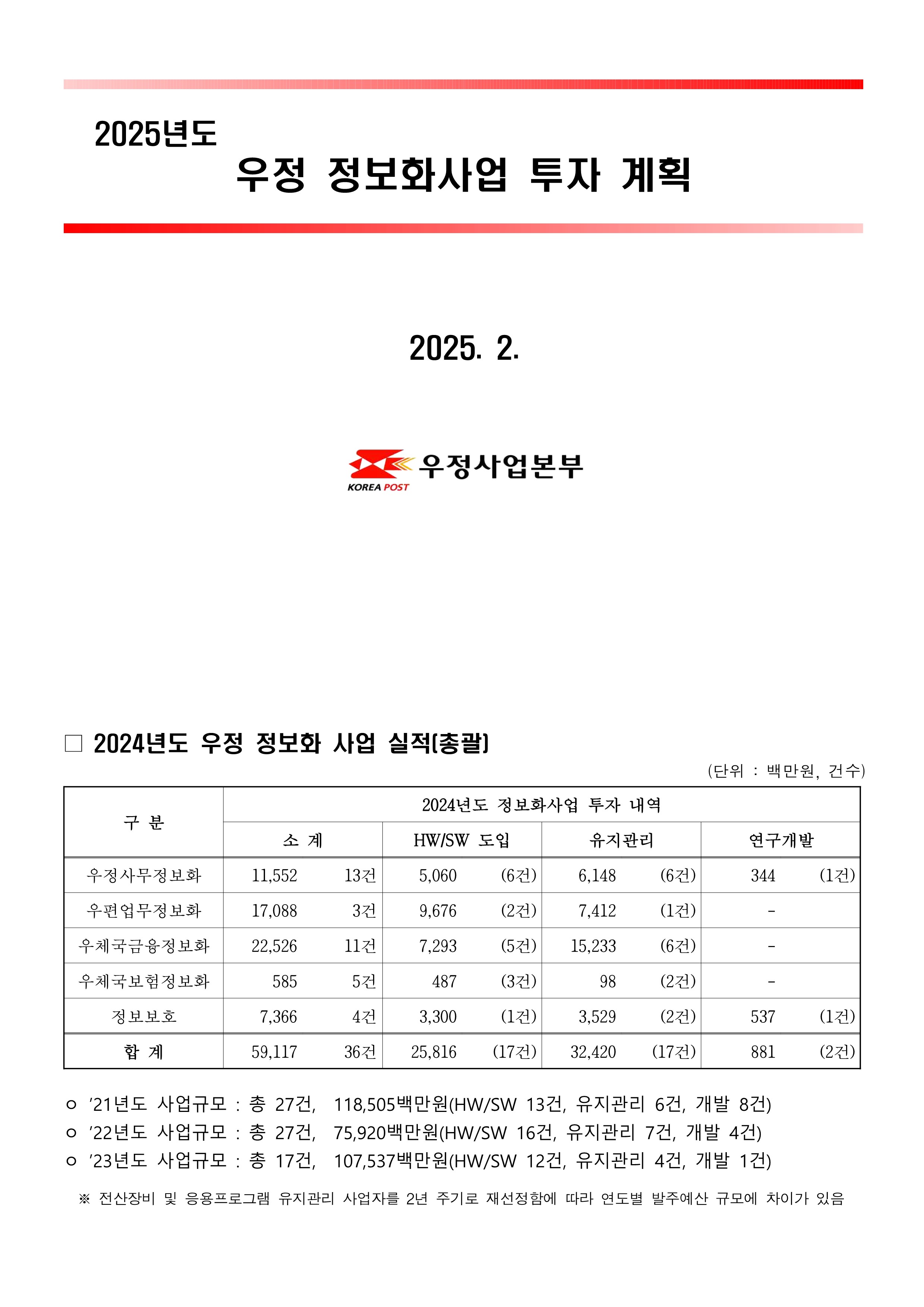정보화사업계획문서입니다.