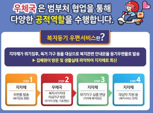 소외계층에게 행복을 배달하는 집배원 아저씨