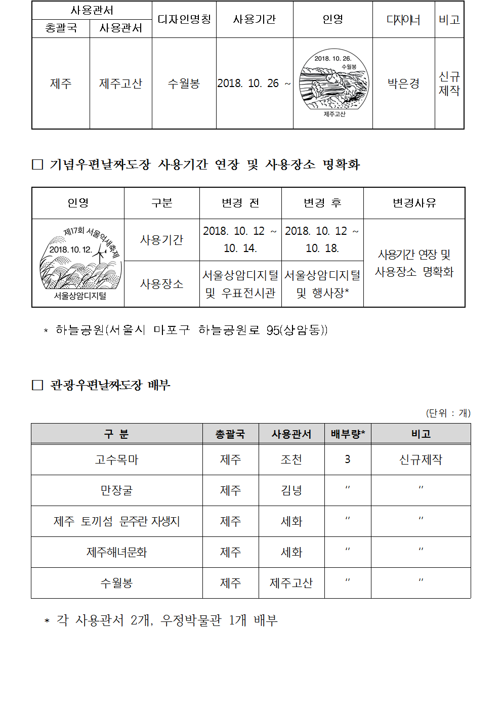우정사업본부 공고 제2018-112호(기념 및 관광우편날짜도장 사용공고).002.png