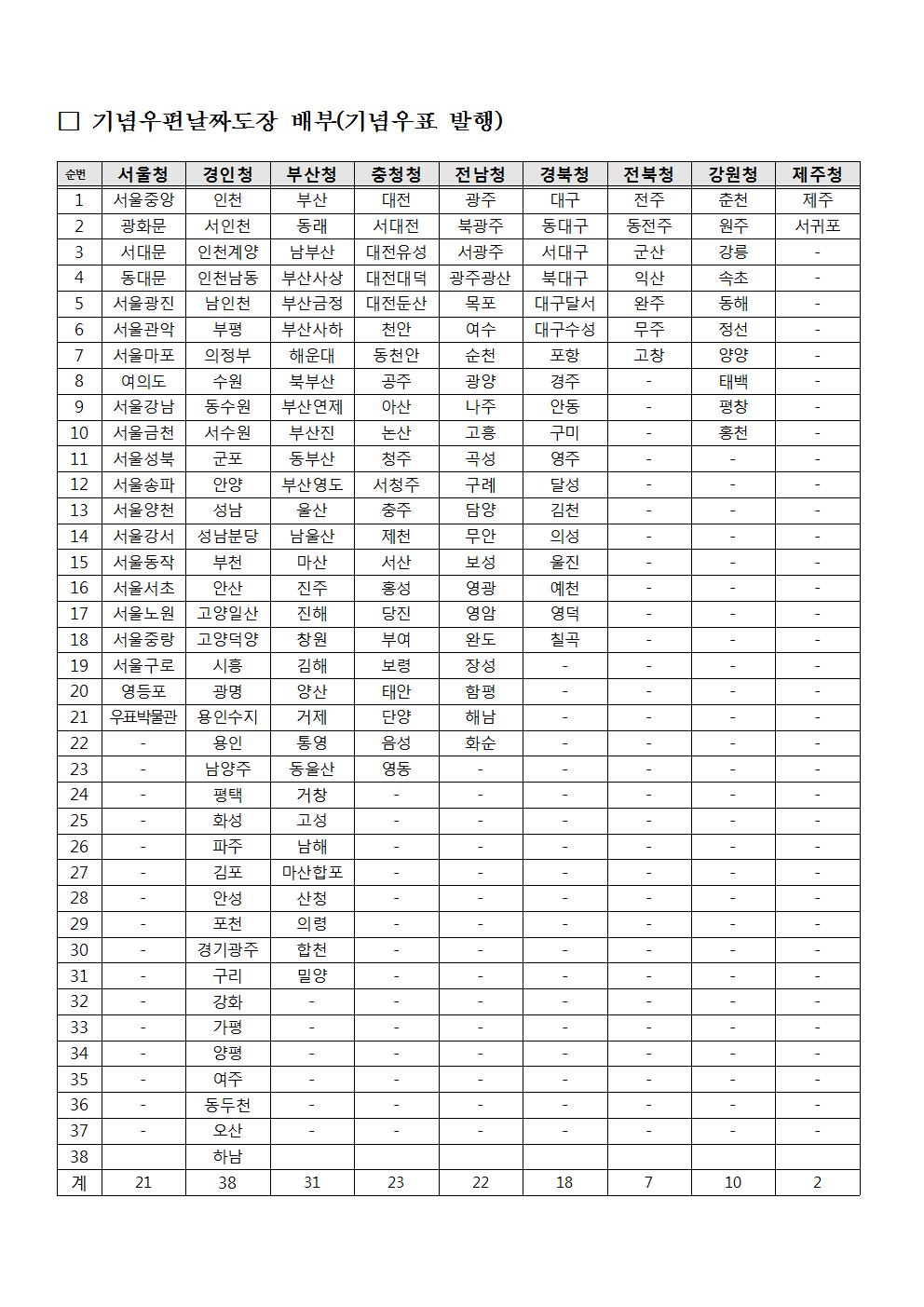 우정사업본부 공고 제2018-127호(기념우편날짜도장 사용공고)002.png