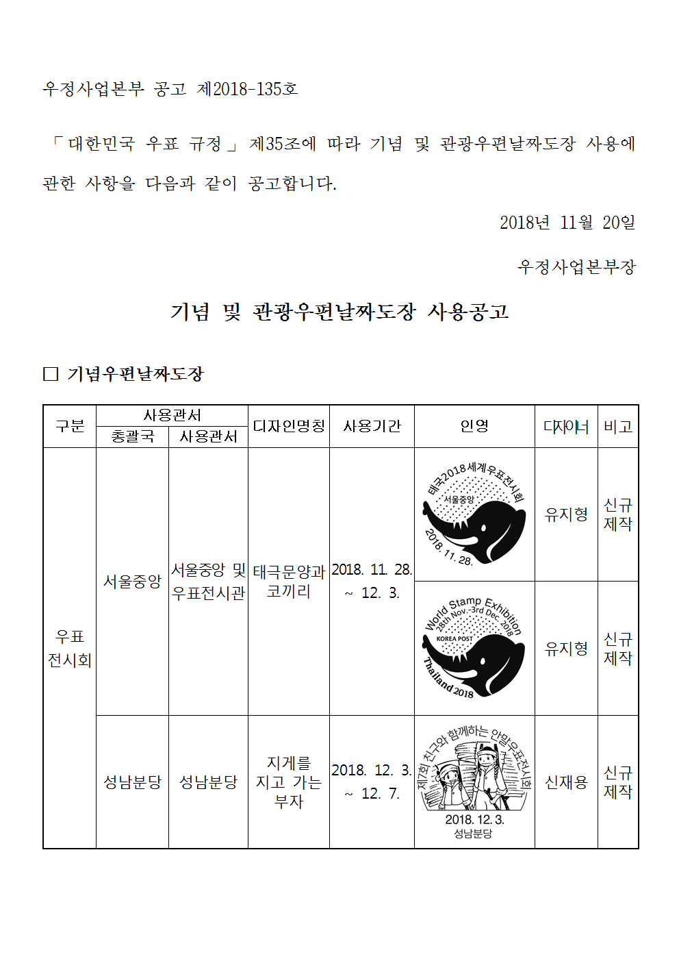 우정사업본부 공고 제2018-135호(기념 및 관광우편날짜도장 사용공고)001.png