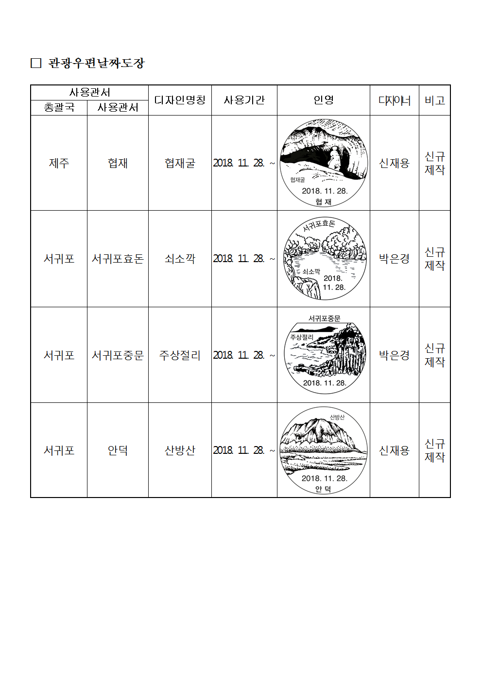 우정사업본부 공고 제2018-135호(기념 및 관광우편날짜도장 사용공고)002.png