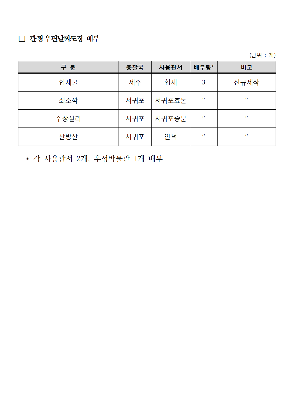 우정사업본부 공고 제2018-135호(기념 및 관광우편날짜도장 사용공고)003.png
