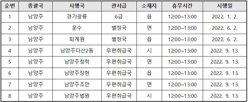 공백