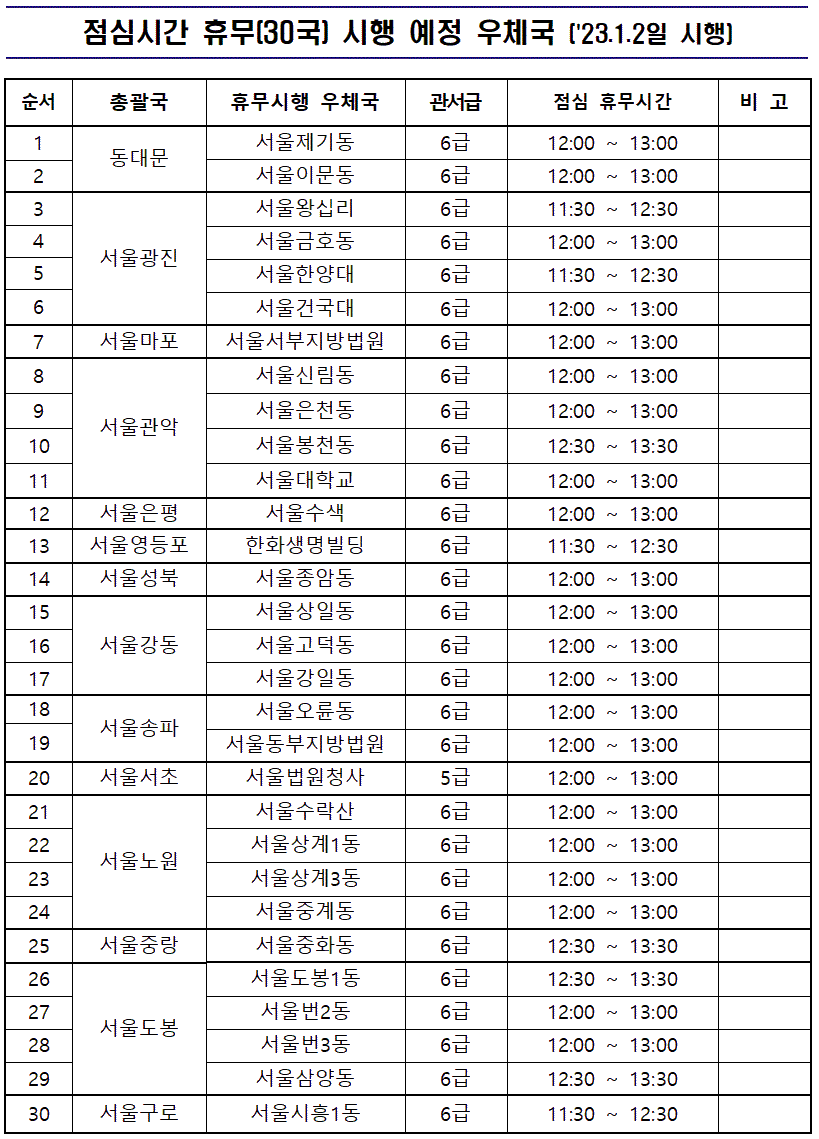 우체국 점심시간 휴무 예정