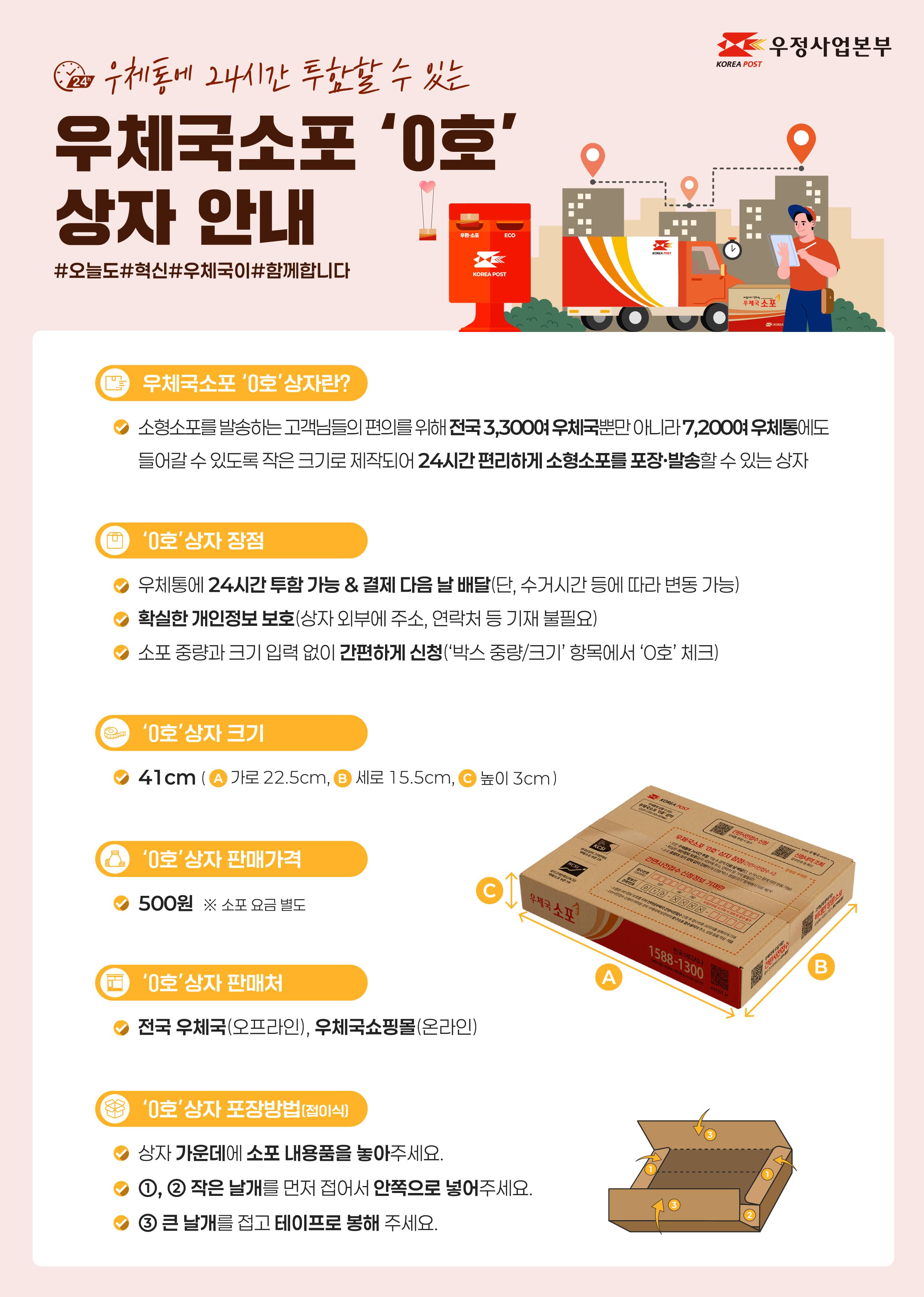 우정사업본부
우체통에 24시간 투함할 수 있는 우체국소포 0호 상자 안내
#오늘도#혁신#우체국이#함께합니다

우체국소포0호상자란?
소형소포를 발송하는 고객님들의 편의를 위해 전국 3,300여 우체국뿐만 아니라 7,200여 우체통에도 들어갈 수 있도록 작은 크기로 제작되어 24시간 편리하게 소형소포를 포장.발송할 수 있는 상자

0호상자 장점
우체통에 24시간 투함가능, 결제 다음날 배달(단, 수거시간 등에 따라 변동 가능)
확실한 개인정보 보호(상자 외부에 주소, 연락처 등 기재 불필요)
소포 중량과 크기 입력 없이 간편하게 신청(박스중량/크기항목에서 0호체크)

0호상자 크기
41cm(가로 22.5cm, 세로 15.5cm, 높이 3cm)

0호상자 판매가격 500원   ※ 소포요금 별도

0호상자판매처
전국우체국(오프라인), 우체국쇼핑몰(온라인)

0호상자 포장방법(접이식)
상자 가운데에 소포 내용품을 놓아주세요.
①, ② 작은 날개를 먼저 접어서 안쪽으로 넣어주세요
③ 큰 날개를 접고 테이프로 봉해 주세요