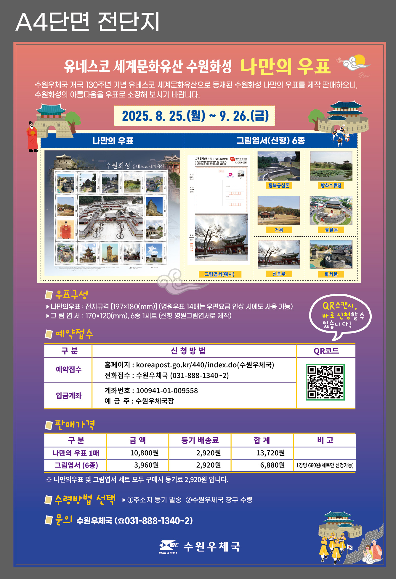 A4단면 전단지
유네스코 세계문화유산 수원화성 나만의 우표
수원우체국 개국 130주년 기념 유네스코 세계문화유산을 등재된 수원화성 나만의 우표를 제작 판매하오니, 수원화성의 아름다움을 우표로 소장해보시기 바랍니다.
2025.8.25.(월)~9.26.(금)
나만의 우표
수원화성 유네스코 세계유산
그림엽서(신형) 6종
그림엽서(예시) 동북공심돈 방화수류정 건릉 팔달문 신풍루 화서문

우표구성
나만의우표 : 전지규격[197x180(mm)](영원우표 14매는 우편요금 인상 시에도 사용 가능)
그림엽서 : 170x120(mm) 6종 1세트 (신형 영원그림엽서로 제작)
예약접수
구분 예약접수 신청방법 홈페이지 : koreapost.go.kr/440/index.do(수원우체국) 
입금계좌 계좌번호 : 100941-01-009558 예금주 : 수원우체국
QR코드 QR스캔시, 바로 신청할 수 있습니다!

판매가격
구분 나만의 우표 1매 금액 10,800원 등기 배송료 2,920원 합계 13,720원 비고
그림엽서(6종) 금액 3,960원 등기배송료 2,920원 합계 6,880원 1장당 660원(세트만 신청가능)
※ 나만의 우표 및 그림엽서 세트 모두 구매시 등기료 2,920원입니다.
수령방법 선택 : 1. 주소지 등기 발송, 2. 수원우체국 창구 수령
문의 수원우체국(031-888-1340~2)

수원우체국