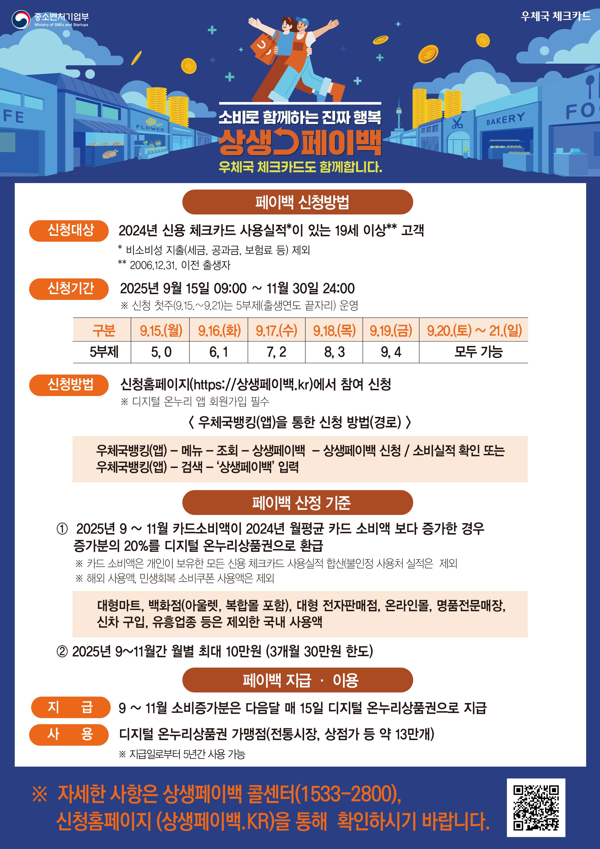 중소벤처기업부
우체국 체크카드
소비로 함께하는 진짜 행복, 상생페이백 우체국 체크카드도 함께합니다.

□ 페이백 신청방법
 ㅇ(신청대상) 2024년 신용·체크카드 사용실적*이 있는 19세 이상** 고객
   * 비소비성 지출(세금, 공과금, 보험료 등) 제외
   ** 2006.12.31 이전 출생자
 ㅇ(신청기간) 2025년 9월 15일 09:00 ~ 11월 30일 24:00
   ※ 신청 첫 주(9.15∼9.21)는 5부제(출생연도 끝자리 기준) 운영

9.15.(월)은 5 , 0
9.16.(화)은 6 , 1 
9.17.(수)은 7 , 2
9.18.(목)은 8 , 3
9.19.(금)은 9 , 4
9.20.(토)~21.(일)은 모두 가능

 ㅇ(신청방법) 신청홈페이지(https://상생페이백.kr)에서 신청
   ※ 디지털 온누리 앱 회원가입 필수

< 우체국뱅킹(앱)을 통한 신청 방법(경로) >
우체국뱅킹(앱) → 메뉴 → 조회 → 상생페이백 → 상생페이백 신청/소비실적 확인 또는 우체국뱅킹(앱) → 검색창에 ‘상생페이백’ 입력 조회

□ 페이백 산정 기준
① 2025년 9~11월 카드소비액이 2024년 월평균 카드 소비액 보다 증가한 경우증가분의 20%를 디지털 온누리상품권으로 환급
   ※ 카드소비액은 개인이 보유한 모든 신용·체크카드 사용 실적 합산(불인정 사용처 실적은 제외)
   ※ 해외 사용액, 민생회복 소비쿠폰 사용액은 제외
대형마트, 백화점(아울렛, 복합몰 포함), 대형 전자판매점, 온라인몰, 명품전문매장, 신차 구입, 유흥업종 등을 제외한 국내 사용액

② 2025년 9~11월 월별 최대 10만 원 한도 (3개월 30만원 한도)

□ 페이백 지급 · 이용
 ㅇ(지급) 9~11월 소비증가분은 다음달 매 15일 디지털 온누리상품권으로 지급
 ㅇ(사용) 디지털 온누리상품권 가맹점(전통시장, 상점가 등 약 13만개)
   ※ 지급일로부터 5년간 사용 가능

자세한 사항은 상생페이백 콜센터(1533-2800), 신청홈페이지(상생페이백.kr)을 통해 확인하시기 바랍니다.