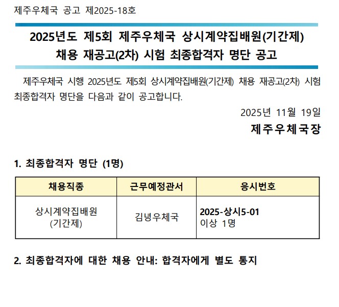 제주우체국 공고 제2025-18호 2025년도 제5회 제주우체국 상시계약집배원(기간제) 채용 재공고(2차) 시험 최종합격자 명단 공고 
제주우체국 시행 2025년도 제5회 상시계약집배원(기간제) 채용 재공고(2차) 시험 최종합격자 명단을 다음과 같이 공고합니다 2025년 11월 19일 제주우체국장  1.최종합격자 명단1명 채용직종 상시계약집배원(기간제) 근무예정관서 김녕우체국 응시번호 2025-상시5-01 이상1명 2. 최종합격자에 대한 채용 안내: 합격자 별도 통지