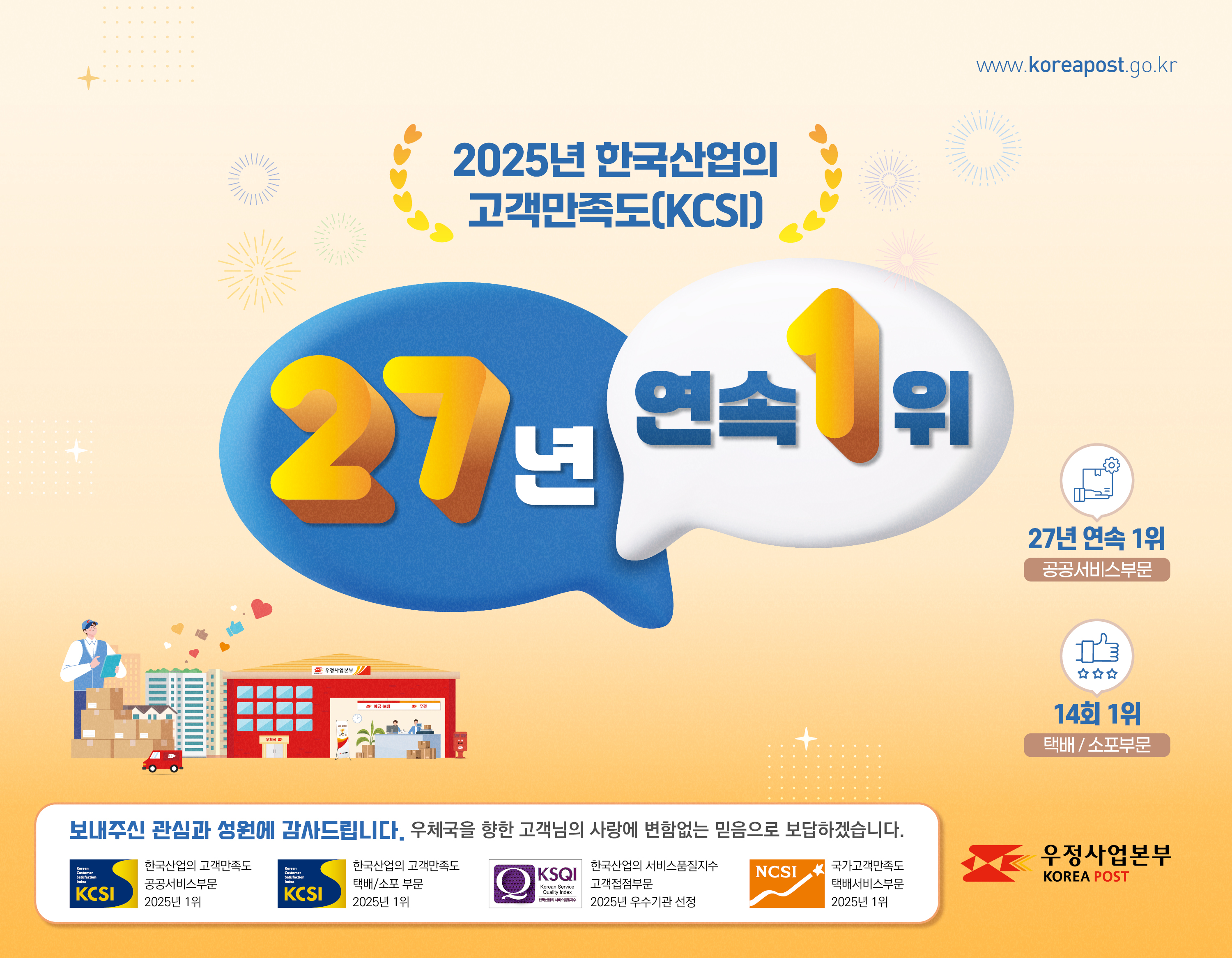 KCSI 27년 연속 1위