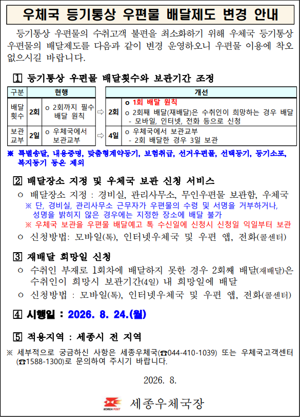 등기통상 우편물의 수취고객 불편을 최소화히기 위해 우체국 등기통상우편물의 배달제도를 다음과 같이 변경 운영하오니 우편물이용에 착오 없으시길 바랍니다.

등기통상 우편물 배달횟수와 보관기관 조정
변경전: 2회배달, 2일보관후 반환
변경후: 2회배달, 4일보관후 반환
특별송달, 내용증명, 맞춤형계약등기, 보험취급, 선거우편물, 선택등기, 등기소포, 복지등기 등은 제외
배달장소 지정: 경비실, 관리사무소, 무인우편물 보관함, 우체국
단 경비실 관리사무소 근무자가 우편물의 수령 및 서명을 거부하거나, 성명을 밝히지 않은 경우에는 지정한 장소에 배달 불가
우체국 보관을 우편물 배달예고 톡 수신일에 신청시 신청일 익일부터 보관
신청방법은 모바일, 인터네 우체국 및 우편앱, 전화
수취인 부재로 1회차에 배달하지 못한경우 2회째 배달은 수취인이 희망시 보관기간 내 희망일에 배달
신청방법은 모바일, 인터넷 우체국 및 우편앱, 전화

시행일: 2026.8.24(월)
적용지역: 세종 전지역

문의사항: 세종우체국(044-410-1039) 또는 우체국고객센터(1588-1300)