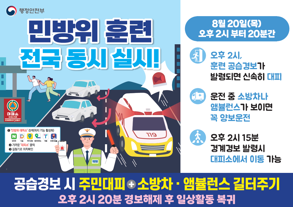 민방위 훈련 전국 동시 실시
1.[민방위 대피소] 검색(위치 기능 활성화)
네이버, 다음, 카카오맵, 네이버지도, 티맵, 안전디딤돌
2.가까운 [대피소] 클릭
3.길찾기로 위치확인
8월 20일(목) 오후 2시부터 20분간
오후 2시, 훈련 공습경보가 발령되면 신속히 대피
운전 중 소방차나 앰뷸런스가 보이면 꼭 양보운전
오후 2시 15분 경계경보 발령시 대피소에서 이동 가능
공습경보 시 주민대피+소방차·앰뷸런스 길터주기
오후 2시 20분 경보해제 후 일상활동 복귀