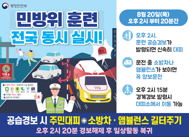 행정안전부 민방위 훈련 전국 동시 실시 알림
공습경보 시 주민대피, 소방차.앰뷸런스 길터주기
1. 네이버, 다음, 카카오맵, 네이버지도, 티맵, 인천디딤돌에서 민방위대피소 검색 (위치 기능 활성화)
2. 가까운 대피소 클릭
3. 길찾기로 위치확인
8월 20일 목요일 오후 2시부터 20분간
1. 오후 2시, 훈련 공습경보가 발령되면 신속히 대피
2. 운전 중 소방차나 앰뷸런스가 보이면 꼭 양보운전
3. 오후 2시 15분 경계경보 발령 시 대피소에서 이동 가능
오후 2시 20분 경보해제 후 일상활동 복귀