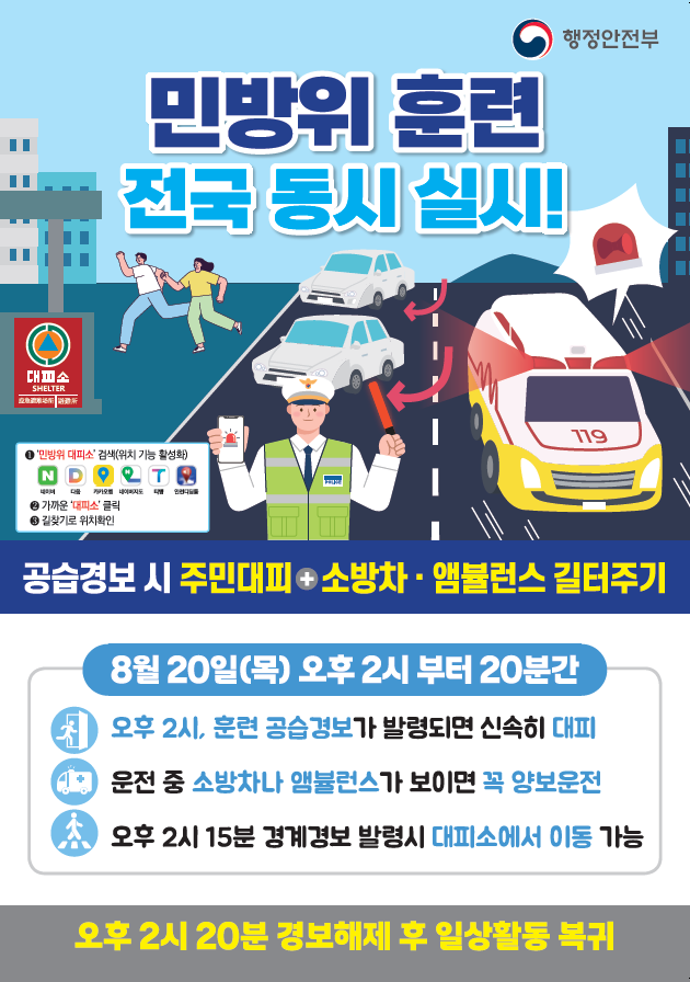 행정안전부
민방위훈련 전국동시실시!

8월20일(목) 오후2시부터 20분간
오후2시 훈련 공습경보가 발령되면 신속히 대피
운전 중 소방차나 앰뷸런스가 보이면 꼭 양보운전
오후 2시 15분 경계경보 발령시 대피소에서 이동 가능

공습경보 시  주민대피+소방차 앰뷸런스 길터주기
오후 2시 20분 경보해제 후 일상활동 복귀
 
1. 민방위 대피소 검색(위치 기능 활성화)
     네이버 다음 카카오맵 네이버지도 티맵 안전디딤돌
2. 가까운 대피소 클릭
3. 길찾기로 위치확인