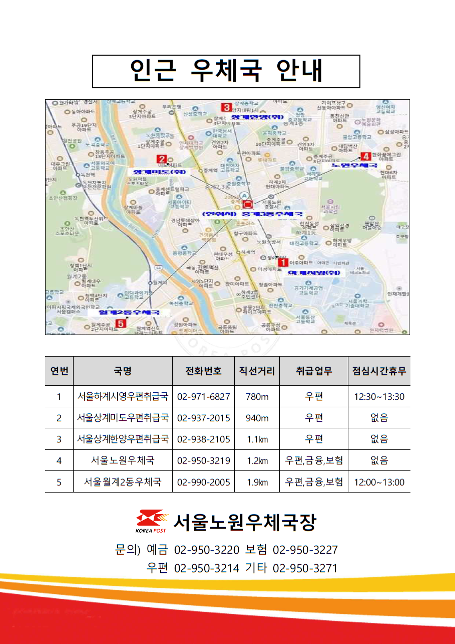 인근 우체국 안내

연번: 1 /
국명: 서울하계시영우편취급국 /
전화번호: 02-971-6827 /
직선거리: 780m /
취급업무: 우편 /
점심시간휴무: 12:30 ~ 13:30 /

연번: 2 /
국명: 서울상계미도우편취급국 /
전화번호: 02-937-2015 /
직선거리: 940m /
취급업무: 우편 /
점심시간휴무: 없음

연번: 3 /
국명: 서울상계한양우편취급국 /
전화번호: 02-938-2105 /
직선거리: 1.1Km /
취급업무: 우편 /
점심시간휴무: 없음

연번: 4 /
국명: 서울노원우체국 /
전화번호: 02-950-3219 /
직선거리: 1.2Km /
취급업무: 우편,금융,보험 /
점심시간휴무: 없음

연번: 5 /
국명: 서울월계2동우체국 /
전화번호: 02-990-2005 /
직선거리: 1.9Km /
취급업무: 우편,금융,보험 /
점심시간휴무: 12:00~13:00

서울노원우체국장 /
문의) 예금 02-950-3220, 보험 02-950-3227, 우편 02-950-3214, 기타 02-950-3271
