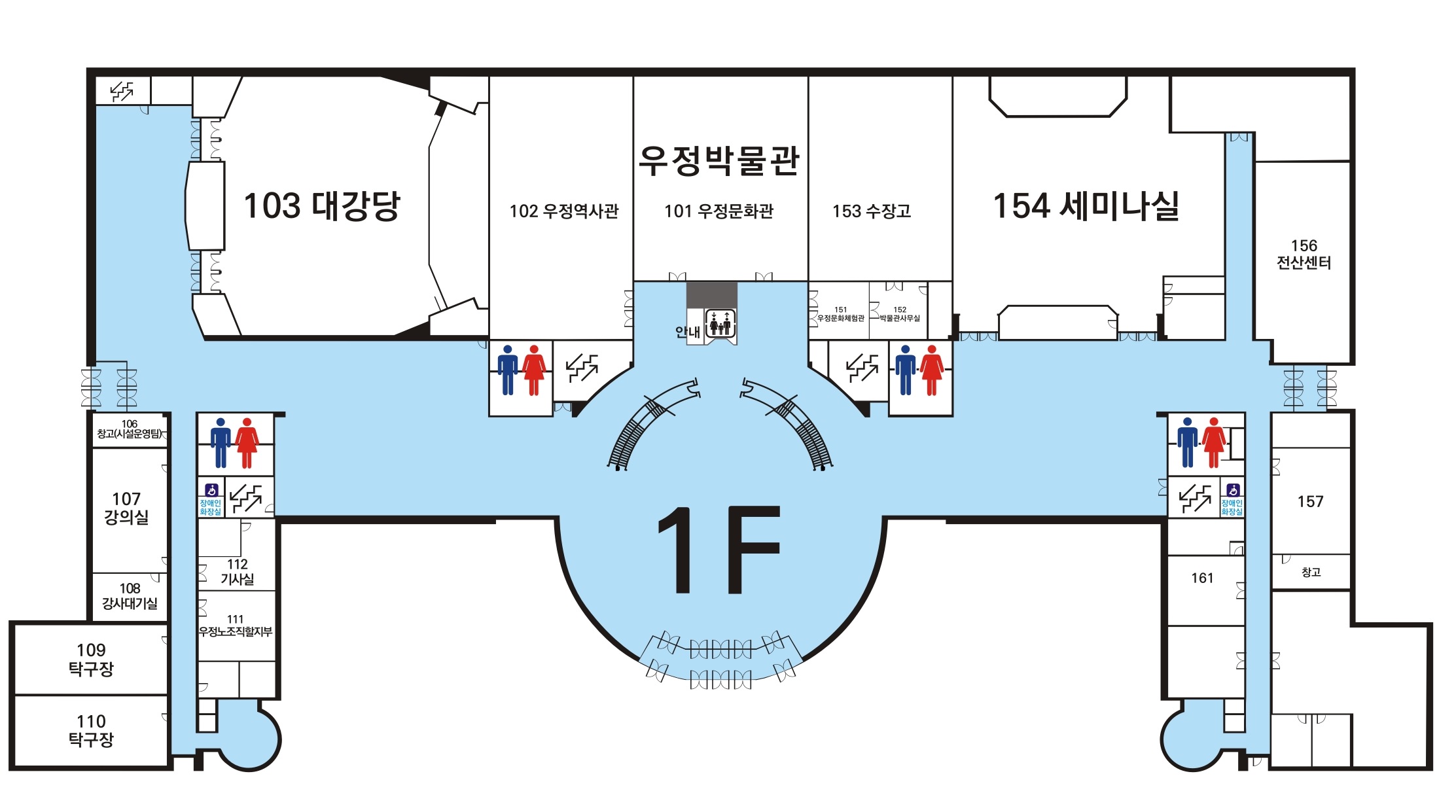 103 대강당 102 우정역사관 우정박물관 101 우정문화관 153 수장고 154 세미나실 156 전산센터 107 강의실 108 강사대기실 109 탁구장 110 탁구장 112 기사실 111우정노조직할지부