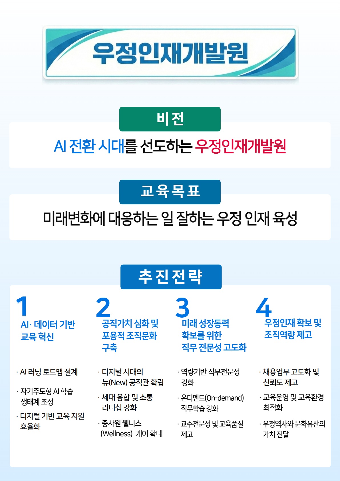
우정인재개발원

 ○ 비전: AI 전환 시대를 선도하는 우정인재개발원
 ○ 교육목표: 미래변화에 대응하는 일 잘하는 우정 인재 육성
 ○ 추진전략(Strategic Tasks) 
1. AI·데이터 기반 교육 혁신
 - AI 러닝 로드맵 설계
 - 자기주도형 AI 학습 생태계 조성
 - 디지털 기반 교육 지원 효율화

2. 공직가치 심화 및 포용적 조직문화 구축
 - 디지털 시대의 뉴(New) 공직관 확립
 - 세대 융합 및 소통 리더십 강화
 - 종사원 웰니스(Wellness) 케어 확대

3. 미래 성장동력 확보를 위한 직무 전문성 고도화
 - 역량기반 직무전문성 강화
 - 온디멘드(On-demand) 직무학습 강화
 - 교수전문성 및 교육품질 제고

4. 우정인재 확보 및 조직역량 제고
 - 채용업무 고도화 및 신뢰도 제고
 - 교육운영 및 교육환경 최적화
 - 우정역사와 문화유산의 가치 전달
