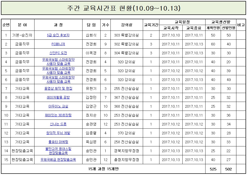 주간 교육시간표 현황(10.09~10.13)