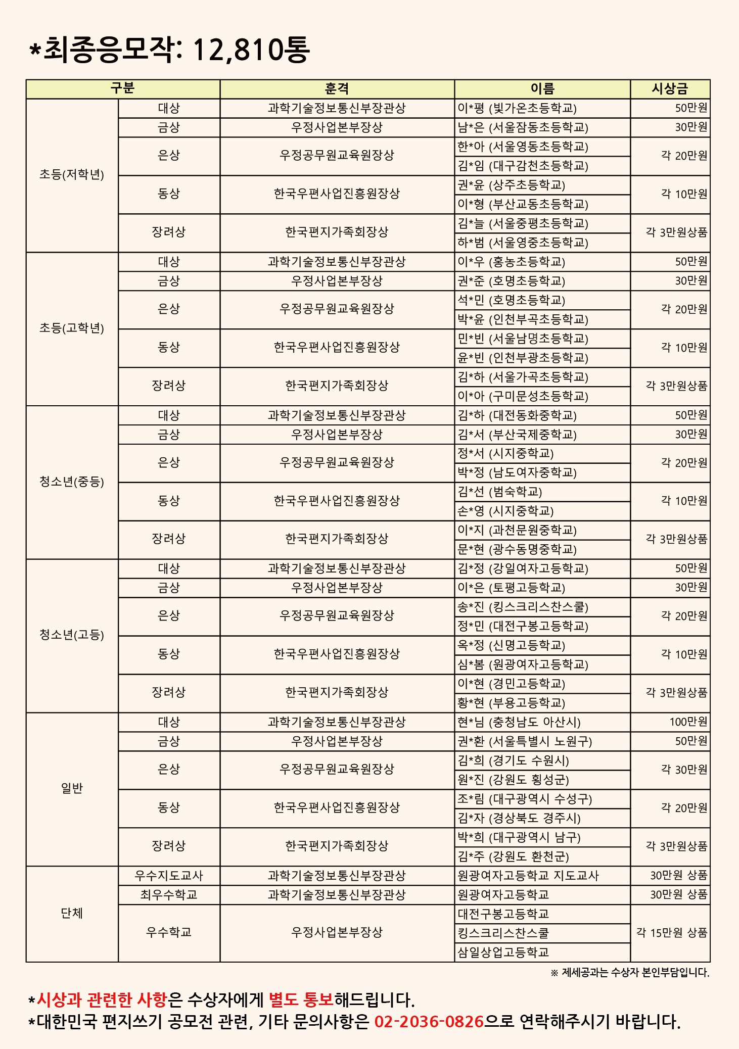 결과발표_리스트(수정).jpg