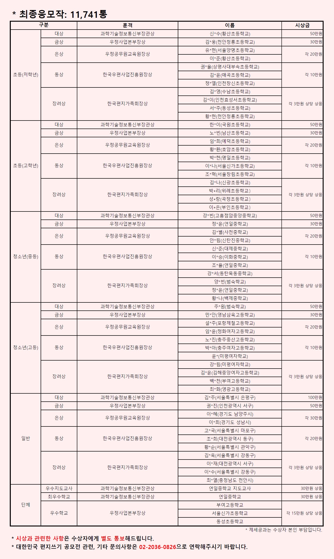 수상