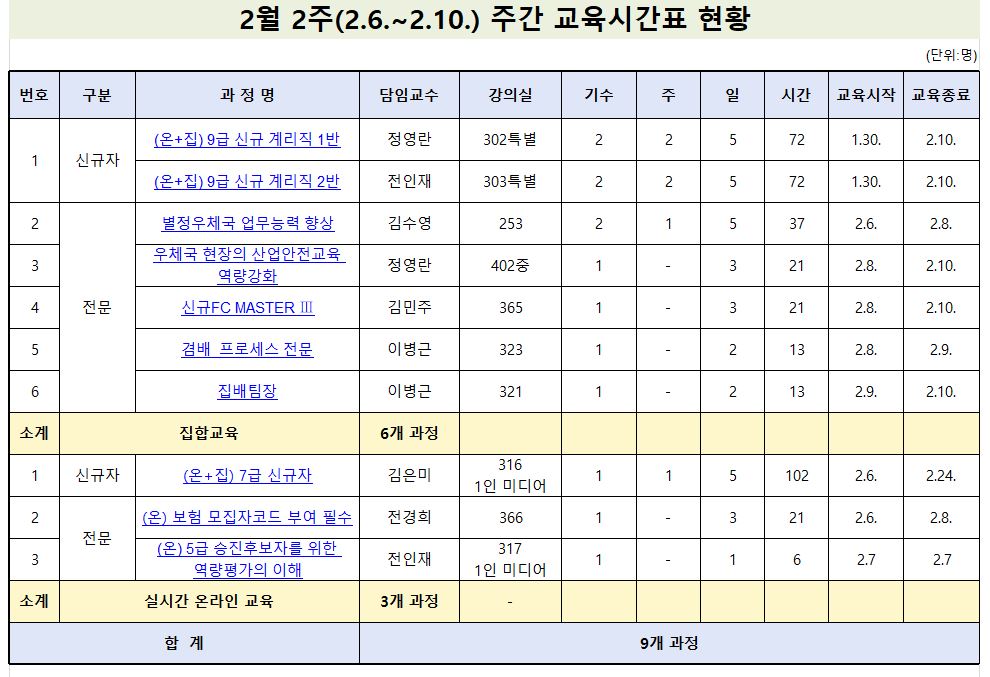 2월 2주(2.6.~2.10.) 주간 교육시간표 현황