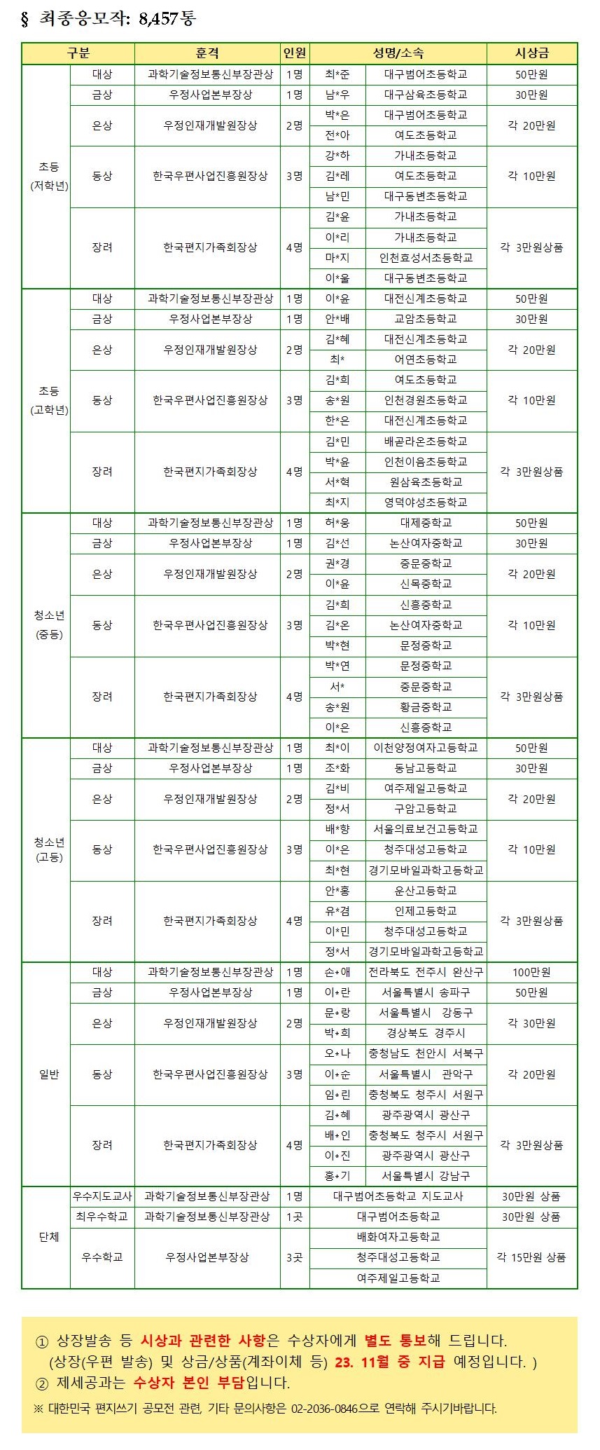 공모전 수상자 발표