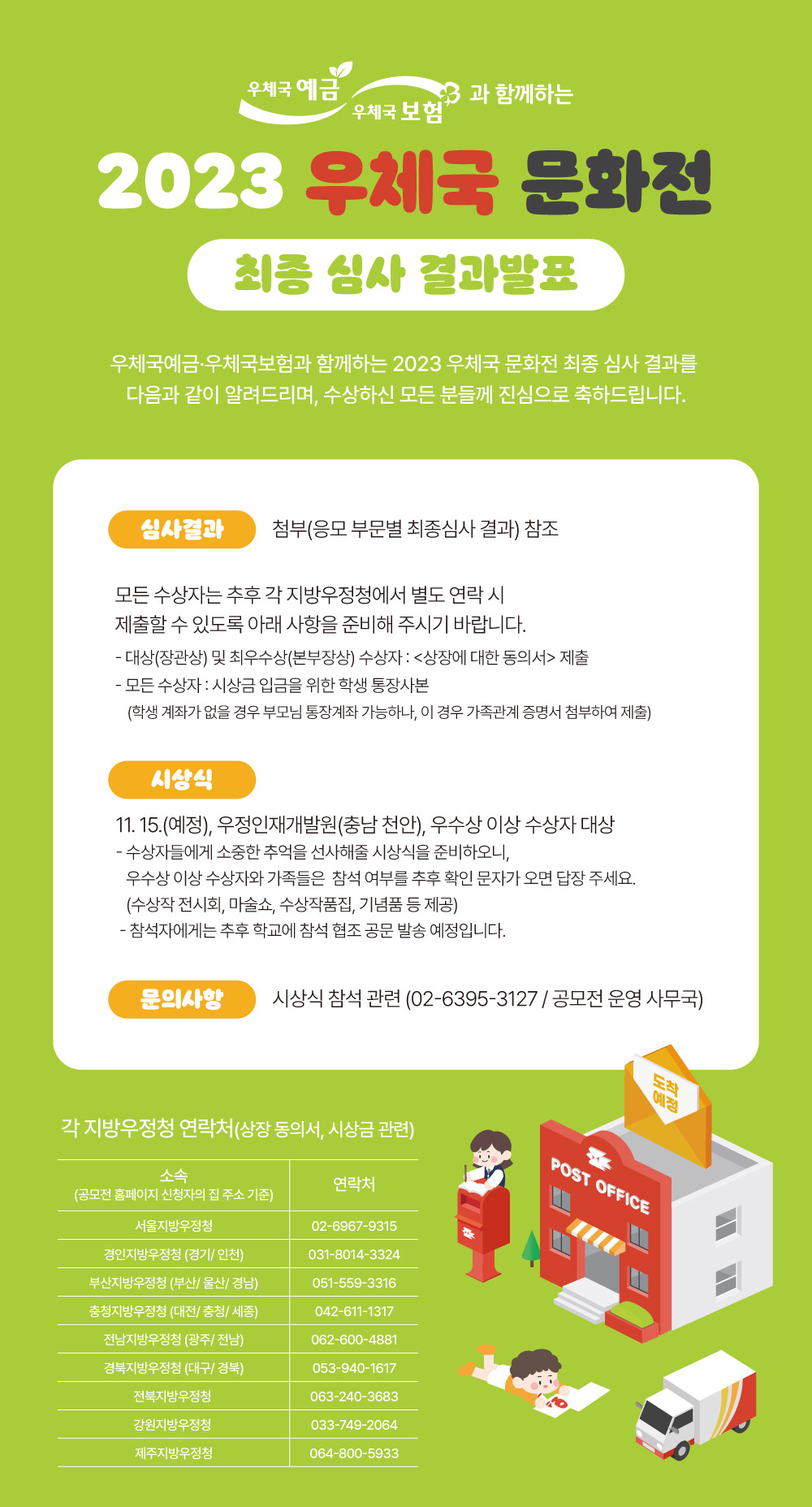 우체국 예금, 우체국 보험과 함께하는
2023 우체국 문화전
최종 심사 결과발표
우체국예금 및 우체국보험과 함께하는 2023 우체국 문화전 최종 심사 결과를 다음과 같이 알려드리며, 수상하신 모든 분들께 진심으로 축하드립니다.

심사결과: 첨부(응모 부문별 최종심사 결과) 참조
모든 수상자는 추후 각 지방우정청에서 별도 연락 시 제출할 수 있도록 아래 사항을 준비해 주시기 바랍니다.
- 대상(장관상) 및 최우수상(본부장상) 수상자: <상장에 대한 동의서> 제출
- 모든 수상자: 시상금 입금을 위한 학생 통장사본
(학생 계좌가 없을 경우 부모님 통장계좌 가능하나, 이 경우 가족관계 증명서 첨부하여 제출)

시상식: 11.15.(예정), 우정인재개발원(충남 천안), 우수상 이상 수상자 대상
- 수상자들에게 소중한 추억을 선사해줄 시상식을 준비하오니, 우수상 이상 수상자와 가족들은 참석 여부를 추후 확인 문자가 오면 답장 주세요.
(수상작 전시회, 마술쇼, 수상작품집, 기념품 등 제공)
- 참석자에게는 추후 학교에 참석 협조 공문 발송 예정입니다.

문의사항: 시상식 참석 관련(02-6395-3127 / 공모전 운영 사무국)

각 지방우정청 연락처(상장 동의서, 시상금 관련)
소속(공모전 홈페이지 신청자의 집 주소 기준): 서울지방우정청
연락처: 02-6967-9315

소속(공모전 홈페이지 신청자의 집 주소 기준): 경인지방우정청(경기/인천)
연락처: 031-8014-3324

소속(공모전 홈페이지 신청자의 집 주소 기준): 부산지방우정청(부산/울산/경남)
연락처: 051-559-3316

소속(공모전 홈페이지 신청자의 집 주소 기준): 충청지방우정청(대전/충청/세종)
연락처: 042-611-1317

소속(공모전 홈페이지 신청자의 집 주소 기준): 전남지방우정청(광주/전남)
연락처: 062-600-4881

소속(공모전 홈페이지 신청자의 집 주소 기준): 경북지방우정청(대구/경북)
연락처: 053-940-1617

소속(공모전 홈페이지 신청자의 집 주소 기준): 전북지방우정청
연락처: 063-240-3683

소속(공모전 홈페이지 신청자의 집 주소 기준): 강원지방우정청
연락처: 033-749-2064

소속(공모전 홈페이지 신청자의 집 주소 기준): 제주지방우정청
연락처: 064-800-5933