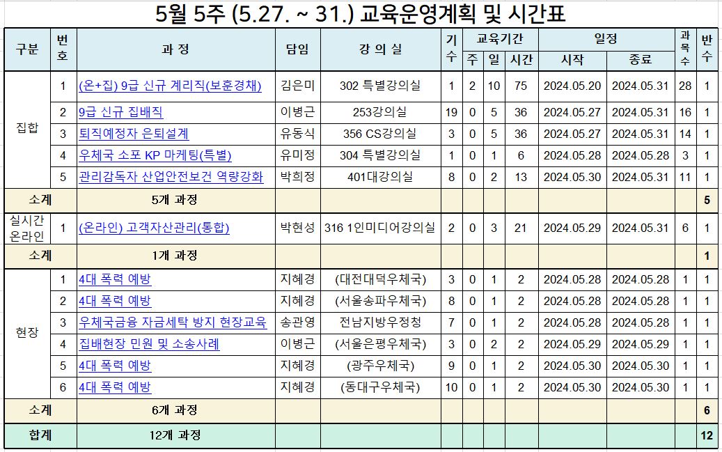 5-5 5월 4주(5.20.~24.) 교육운영계획 및 시간표