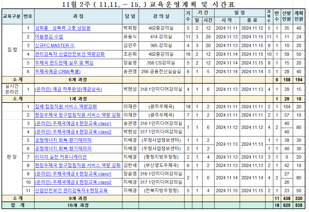 11-2 교육시간표(11월 2주)