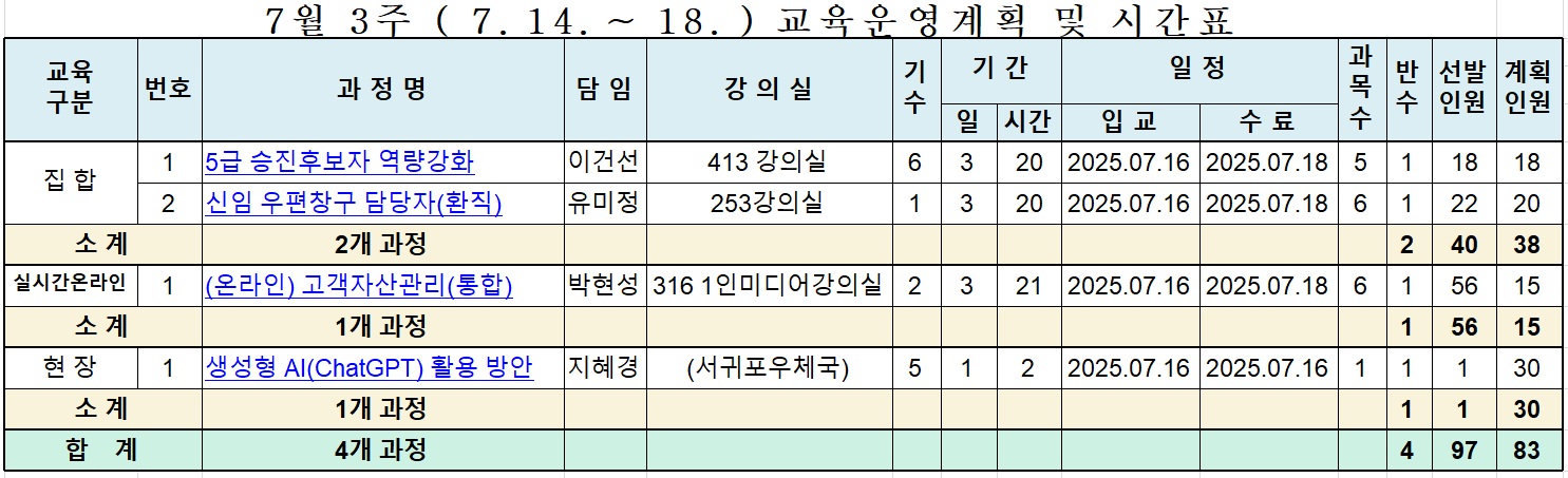 7월 3주(7.14.~18.) 교육운영계획 및 ㅣㅅ간표