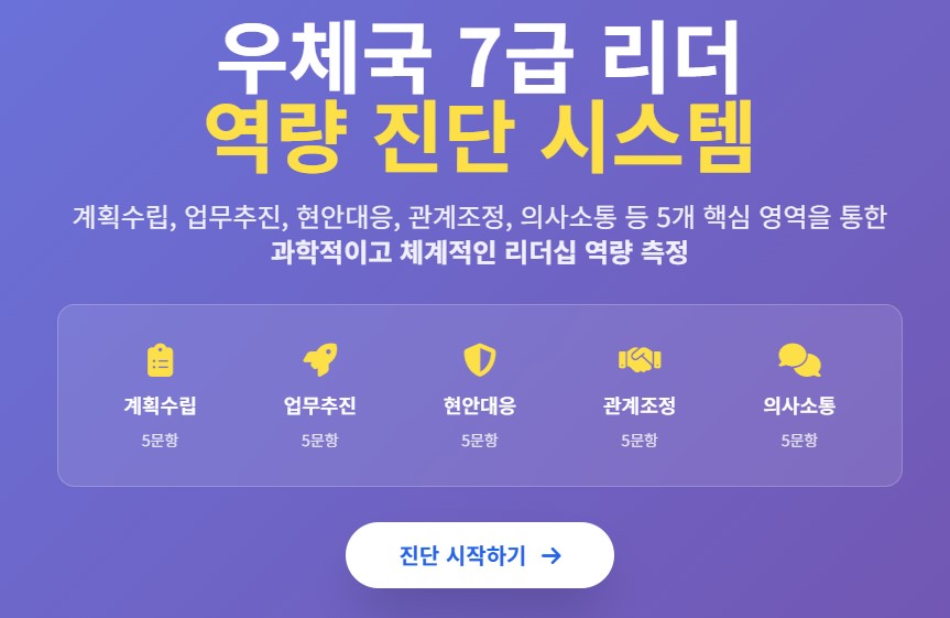 우체국 7급 리더 역량진단 시스템
계획수립, 업무추진, 현안대응, 관계조정, 의사소통 등 5개 핵심 영역을 통한 과학적이고 체계적인 리더십 역량 측정

계획수립, 업무추진, 현안대응, 관계조정, 의사소통