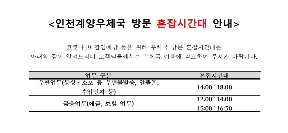 <인천계양우체국 방문 혼잡시간대 안내>

코로나19 감염예방 등을 위해 우체국 방문 혼잡시간대를 아래와 같이 
알려드리니 고객님들께서는 우체국 이용에 참고하여 주시기 바랍니다.

우편업무(통상,소포 등 우편물 발송, 알뜰폰, 수입인지 등) - 14:00~18:00
금융업무(예금,보험 업무)-12:00~18:00, 15:00~16:30