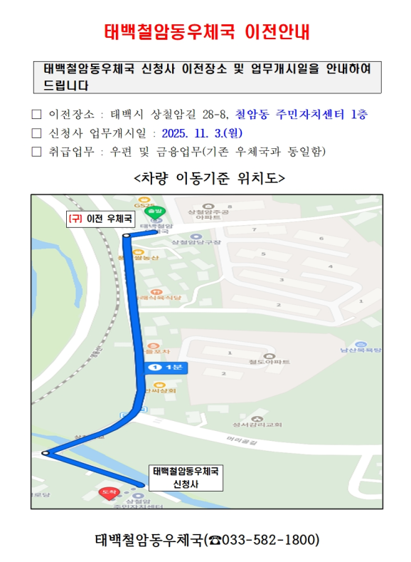 태백철암동우체국 이전안내
태백철암동우체국 신청사 이전장소 및 업무개시일을 안내하여 드립니다.

ㅁ 이전장소 : 태백시 상철암길 28-8, 철암동 주민자치센터 1층
ㅁ 신청사 업무개시일 :  2025. 11. 3.(월)
ㅁ 취급업무 : 우편 및 금융업무(기존 우체국과 동일함)

차량 이동기준 위치도 1분

태백철암동우체국(☎033-582-1800)