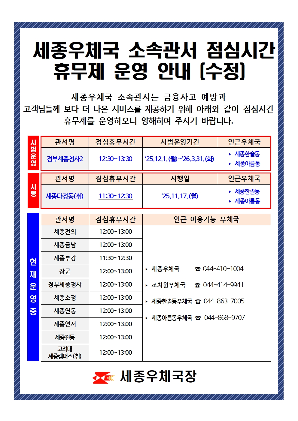 세종우체국 소속관서 점심시간 휴무제 운영 안내(수정)

세종우체국 소속관서는 금융사고 예방과 고객님께 보다 더 나은 서비스를 제공하기 위해 아래와 같이 점심시간 휴무제를 운영하오니 양해하여 주시기 바랍니다.

시범운영 관서인 정부세종청사2우체국 점심휴무시간은 12시30분부터 13시30분까지이며, 시범운영기간은 25년 12월 1일 월요일부터 26년 3월 31일 화요일까지이고, 인근 이용가능 우체국은 세종한솔동우체국, 세종아름동우체국이 있다.
세종다정동우편취급국은 25년 11월 17일부터 시행하며, 점심휴무시간 11시30분부터 12시30분까지이고 인근 이용가능 우체국은 세종한솔동우체국, 세종아름동우체국이 있다.
현재 운영 중인 세종전의우체국, 세종금남우체국, 장군우체국, 세종부강우체국, 장군우체국, 정부세종청사우체국, 세종소정우체국, 세종연동우체국, 세종연서우체국, 세종전동우체국, 고려대세종캠퍼스우편취급국의 
점심휴무시간은 12시부터 13시까지이고, 부강우체국 점심휴무시간은 11시30분부터 12시30분까지이며, 인근 이용가능 우체국 세종우체국 (전화번호044-410-1004), 조치원우체국 (전화번호 044-414-9941). 세종한솔동우체국 (전화번호 044-863-7005), 세종아름동우체국 (전화번호 044-868-9707)이 있다

세종우체국장
