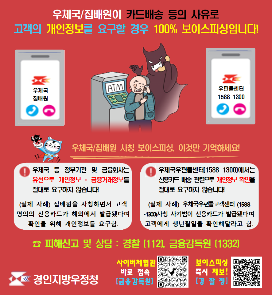 우체국/집배원이 카드배송 등의 사유로 고객의 개인정보를 요구할 경우 100% 보이스피싱입니다!
우체국집배원 우편콜센터 1588-1300
우체국/집배원 사칭 보이스피싱, 이것만 기억하세요!
우체국 등 정부기관 및 금융회사는 유선으로 개인정보 금융거래정보를 절대로 요구하지 않습니다! (실제 사례) 집배원을 사칭하면서 고객 명의의 신용카드가 해외에서 발급됐다며 확인을 위해 개인정보를 요구함.
우체국우편콜센터(1588-1300)에서는 신용카드 배송 관련으로 개인정보 확인을 절대로 요구하지 않습니다! (실제 사례) 우체국우편콜고객센터 (1588-1300) 사칭 사기범이 신용카드가 발급됐다며 고객에게 생년월일을 확인해달라고 함. 
피해신고 및 상담 : 경찰 (112), 금융감독원 (1332)
사이버체험관 바로 접속 (금융감독원) 보이스피싱 즉시 제보! (경찰청)
경인지방우정청