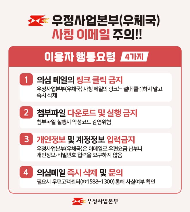우정사업본부(우체국) 사칭 이메일 주의!!

이용자 행동요령(4가지)

1. 의심 메일의 링크 클릭 금지
  우정사업본부(우체국) 사칭 메일의 링크는 절대 클릭하지 말고 즉시 삭제

2, 첨부파일 다운로드 및 실행 금지
 첨부파일 실행 시 악성코드 감염위험

3. 개인정보 및 계정정보 입력금지
우정사업본부(우체국)은 이메일로 우편요금 납부나
개인정보, 비밀번호 입력을 요구하지 않음

4. 의심메일 즉시 삭제 및 문의
필요시 우편고객센터(1588-1300) 통해 사실여부 확인

우정사업본부
