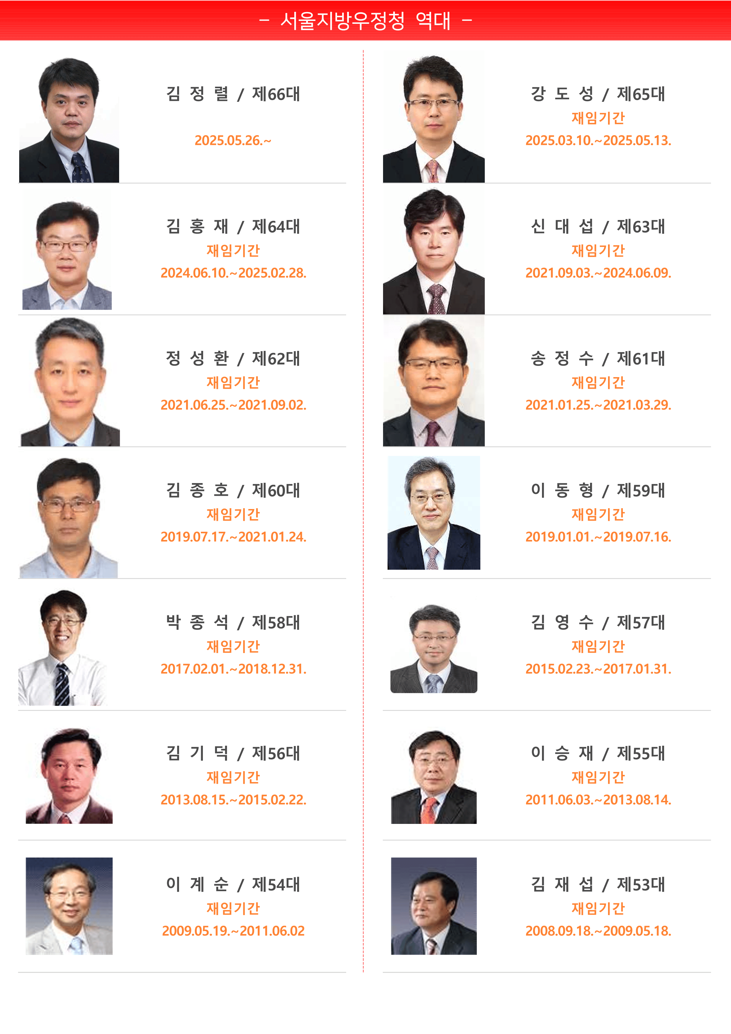 역대청장 이미지입니다.